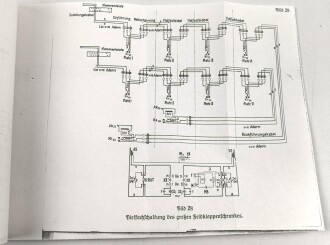 L.Dv. 419/4d "Der große Feldklappenschrank als 0B/Sb Vielsachortsvermittlung mit Fernplatz" datiert 1937, 74 Seiten mit vielen Anlagen, DIN A5, , neuzeitliche Kopie