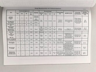 "Zubehör für Wehrmachtsfunkgeräte (Zubehör-Führer)" DIN A4, , neuzeitliche Kopie