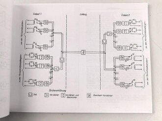 L. Dv. 703/3b "Luftnachrichtentruppe Teil 3, Heft b" datiert 1942, über 300 Seiten, DIN A4, Nachdruck