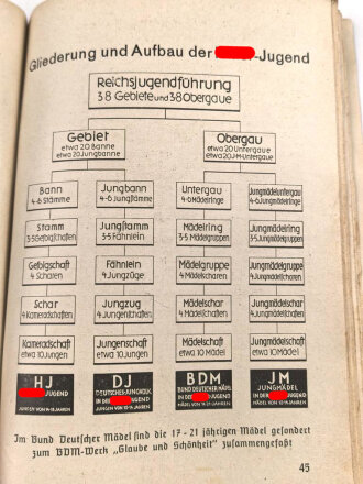 "Aufbau und Abzeichen der Hilter-Jugendt" unter DIN A5 mit 94 Seiten,  Altersspuren