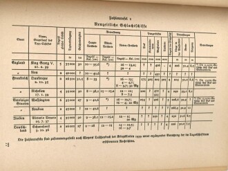 "Jahrbuch der deutschen Kriegsmarine 1940" 185 Seiten, über DIN A5, gebraucht