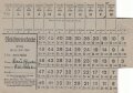 "Reichseierkarte" Hessen-Nassau, gültig ab 25. Juni 1945, DIN A5