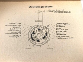 Niederlande "De Sachs Stationnaire Motor - Handleiding" datiert 1933, 24 Seiten, gebraucht, DIN A6, niederländisch