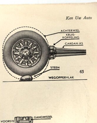 "Ken Uw Auto! " datiert 1937, 40 Seiten, gebraucht, DIN A4, niederländisch