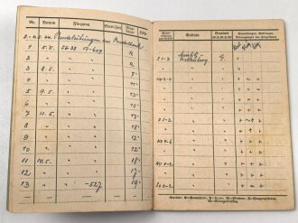 Ausweise eines Angehörigen der Flieger HJ und des NSFK. Träger des HJ Schießabzeichen sowie des HJ Leistungsabzeichen in silber.