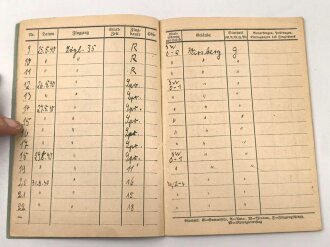 NS Fliegerkorps NSFK, Gruppe Ausweise eines Gleit- und Segelfliegers