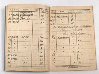 NS Fliegerkorps NSFK, Gruppe Ausweise eines Gleit- und Segelfliegers