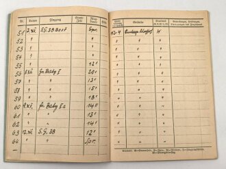 NS Fliegerkorps NSFK, Gruppe Ausweise eines Gleit- und Segelfliegers