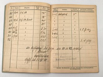 NS Fliegerkorps NSFK, Gruppe Ausweise eines Gleit- und Segelfliegers