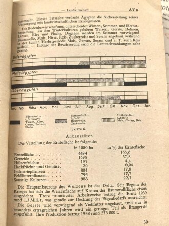 Afrikakorps , " Militärgeographische Angaben über Ägypten" Abgeschlossen am 20.Juni 1942. Vollständig
