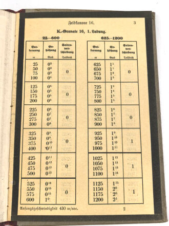 "Anhang zur Batterieführertafel für die Feldkanone 16 mit Kanonengranaten 16" datiert 1918, 15 Seiten, über DIN A6