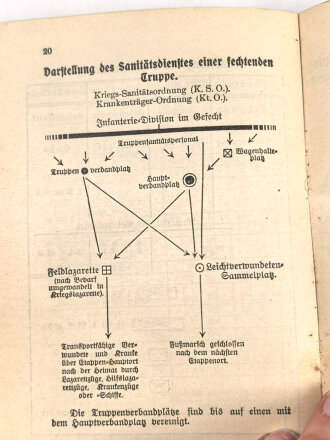 D.V.E.Nr. 267 "Felddienst-Ordnung" datiert 1908, ca. 200 Seiten, DIN A6