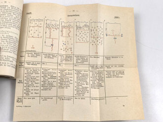 "Ausbildungsvorschrift für die Fußtruppen im Kriege" datiert 1918, 230 Seiten, DIN A6