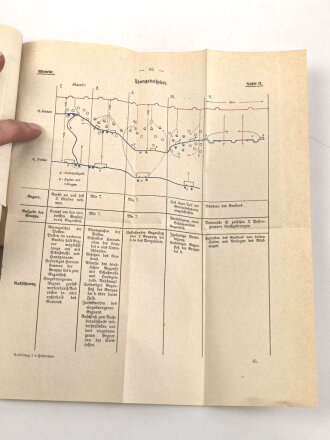 "Ausbildungsvorschrift für die Fußtruppen im Kriege" datiert 1918, 230 Seiten, DIN A6