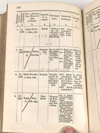 "Das Gesetz über die Verpflichtung zum Kriegsdienste im Königreich Württemberg" datiert 1868, 336 Seiten, DIN A5
