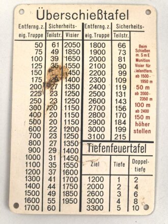 Überschießtafel für die Maschinengwehr  Lafette der Wehrmacht