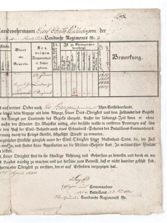 Preussen 1820, Entlassungsurkunde eines Angehörigen im Landwehr Regiment 2. Guter Zustand, Maße etwa 24 x 36cm