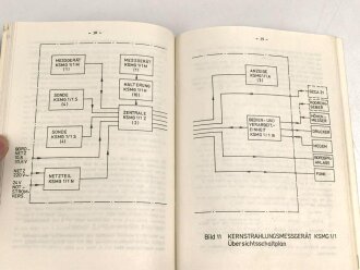 NVA, dreiteilige, technische Beschreibung- und Betriebsvorschriften für das Kernstrahlungmessgerät KSMG 1/1, DIN A5