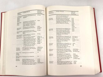"LUGS Handfeuerwaffen Band 1 und 2" im Schuber, wohl aus den 1970iger Jahren, über 1200 Seiten, gebraucht
