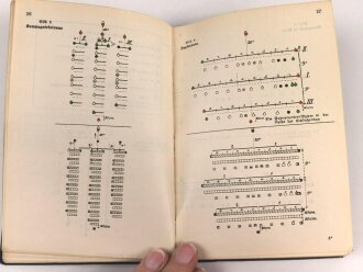 "Das Kommandobuch - Ererzierregiement für die Infanterie" datiert 1915, 198 Seiten, kleinformat