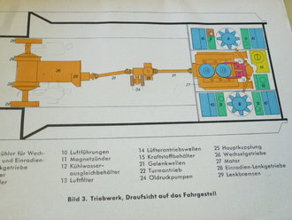 Pz Kpfw Panther, Handbuch für den Panzerfahrer vom 1.4.44. stark gebraucht, komplett, bestehend aus 2 Bänden ( Text und Bilder ) Extem selten