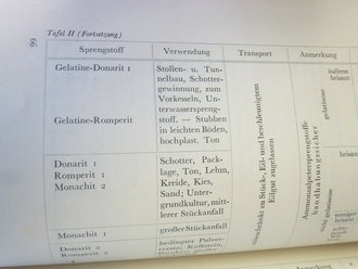 Taschenbuch für den Sprengmeister, datiert 1941, 157 Seiten, vollständig