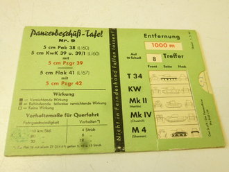 Panzerbeschuß Tafel 5cm PAK38 und KWK 39