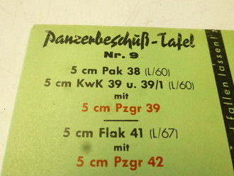 Panzerbeschuß Tafel 5cm PAK38 und KWK 39