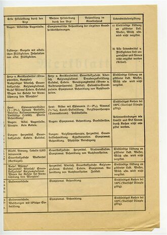 Luftschutz, Merkblatt für Hilfeleistungen bei Gaserkrankungen, datiert 1935