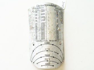 Überschießtafel für MG-Schartenlafette 08 mit Gewehrträger 34, WaA 280 = ERMA