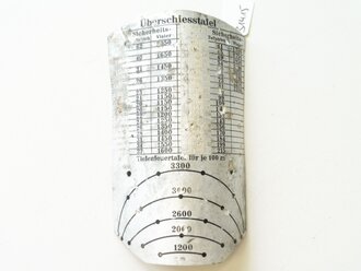 Überschießtafel für MG-Schartenlafette 08...