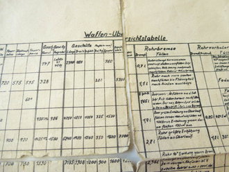 Merkblatt für das waffentechnische Personal der Panzer Einheiten datiert 1944, 46 Seiten plus Anlage