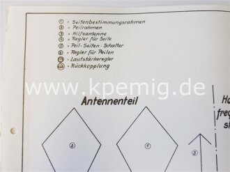 Lang- Mittelwellen Peilgerät L.Mw.P./24b-315. Grundschaltbild und erweitertes Schaltbild