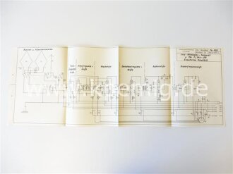 Lang- Mittelwellen Peilgerät L.Mw.P./24b-315. Grundschaltbild und erweitertes Schaltbild