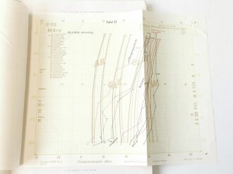 Reichsamt für Wetterdienst ( Luftwaffe ) " Die luftmassenmäßige Arbeitsweise, Figurenband DIN A4