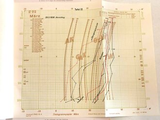 Reichsamt für Wetterdienst ( Luftwaffe ) " Die luftmassenmäßige Arbeitsweise, Figuren- und Textband DIN A4