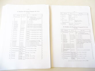 REPRODUKTION D.(Luft) T.4207, Prüftafel PT X, Geräte Handbuch. DIN A4, 69 Seiten + Anlagen