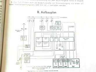 Luftwaffe Beschreibung für Bordfunkgerät FuG X . DIN A4, 229 Seiten plus Anlagen