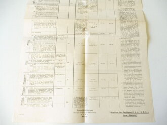 Übersicht über beschlagnahmte Metalle und ihre Behandlung, datiert 1915, Maße 66cm x 42cm