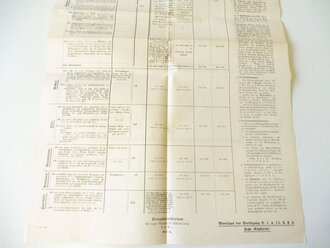 Übersicht über beschlagnahmte Metalle und ihre Behandlung, datiert 1915, Maße 66cm x 42cm