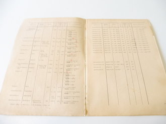 M.Dv. Nr. 185,6 " Abmessungen, Gewichte und Raumbedarf der Munition und Ihrer Packgefäße" Stand 1941.  Nahkampfmittel, Sprengmunition, DIN A4, 6 Seiten