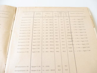 M.Dv. Nr. 185,6 " Abmessungen, Gewichte und Raumbedarf der Munition und Ihrer Packgefäße" Stand 1941.  Nahkampfmittel, Sprengmunition, DIN A4, 6 Seiten