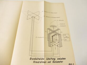 Beschreibung "Kreuzrahmen Goniometer Bordpeilanlage nach Bauvorschrift der Kriegsmarine mit Peilüberlagerungsempfänger T8L39"  63 Seiten plus Anlagen