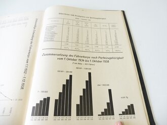 Dienstaltersliste der Schutzstaffel der NSDAP, Stand vom 1. Dezember 1938. Leicht gebraucht, guter Zustand