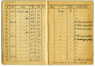 NSFK, Flugbuch Segelfluggruppe Fliegerhorst Nellingen, datiert 1941