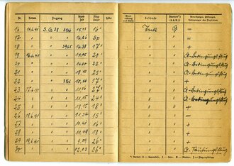NSFK, Flugbuch Segelfluggruppe Fliegerhorst Nellingen, datiert 1941