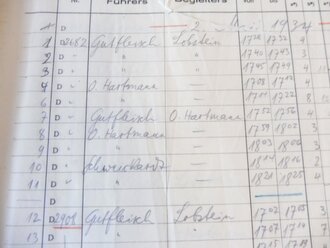 Haupt-Startbuch Fl. Ortsgruppe Heidelberg, datiert 1934, 150 Seiten, nicht alle ausgefüllt, Maße 29,5 x 42 cm