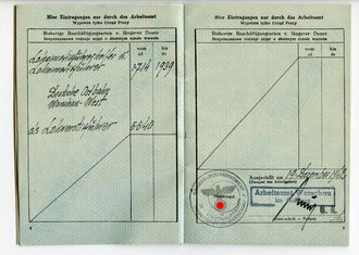 Generalgouvernement ( Besetzte polnische Gebiete ) Arbeitskarte eines Lokomotivführers aus Warschau