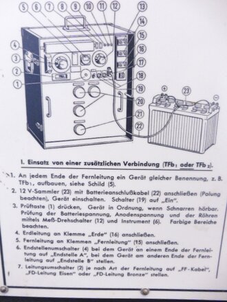 Trägerfrequenzgerät b der Wehrmacht datiert 1944. Gehäuse überlackiert, Frontplatte originallack. Funktion nicht geprüft. Wiegt ca 60kg, Versand nur per Spedition, bitte Kosten erfragen