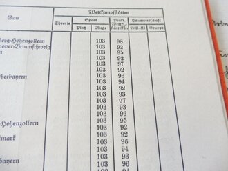 Gruppe Papiere eines Diamantschleifers aus Idar Oberstein, der wohl am Reichsberufswettkampf der Deutschen Jugend im München 1937 teilgenommen hat